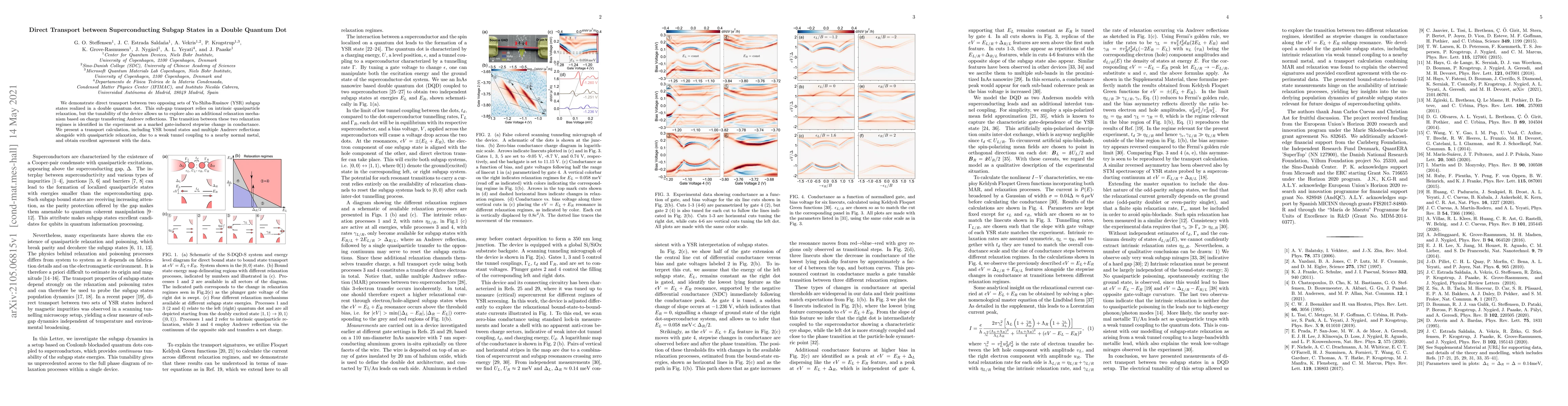 Thumbnail for Direct Transport between Superconducting Subgap States in a Double
  Quantum Dot