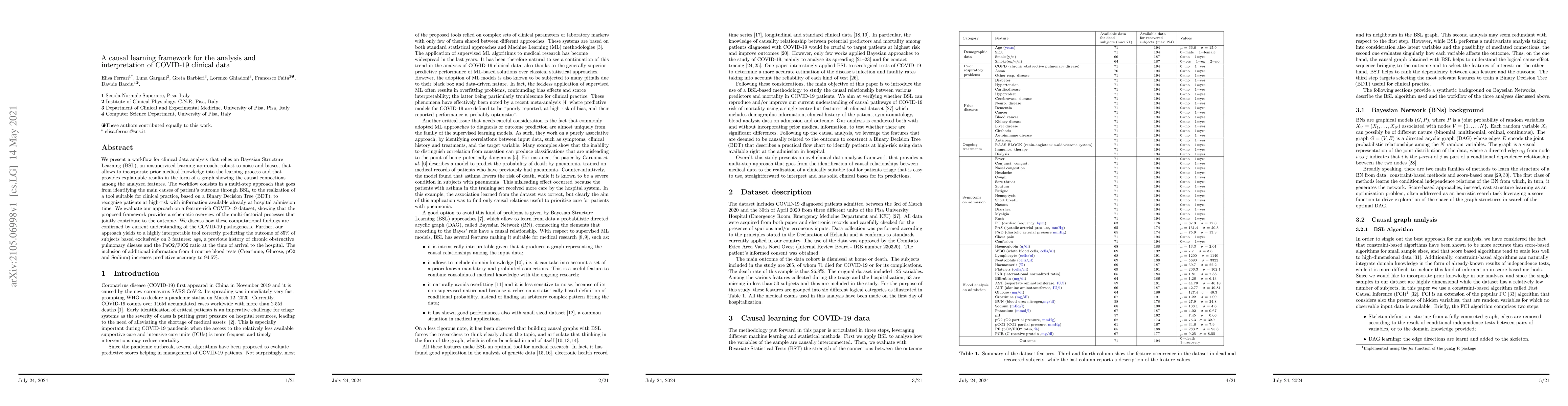 Thumbnail for A causal learning framework for the analysis and interpretation of
  COVID-19 clinical data