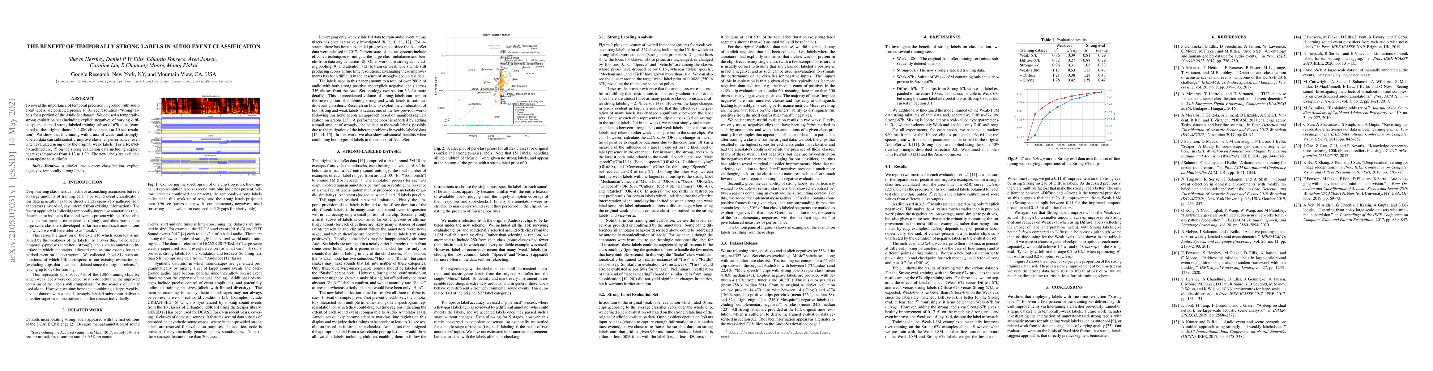 Thumbnail for The Benefit Of Temporally-Strong Labels In Audio Event Classification