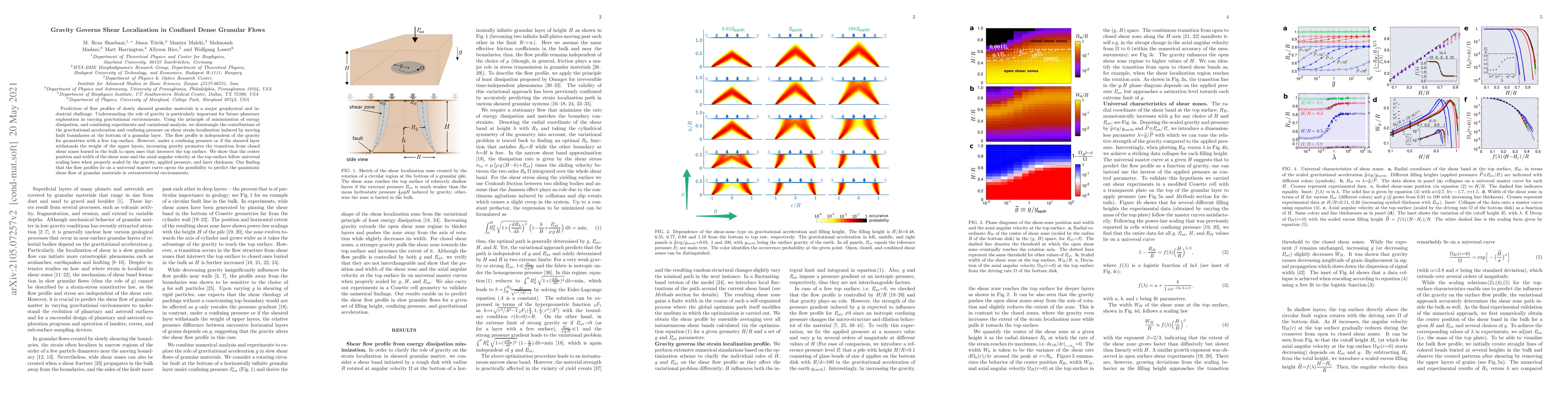 Thumbnail for Gravity Governs Shear Localization in Confined Dense Granular Flows