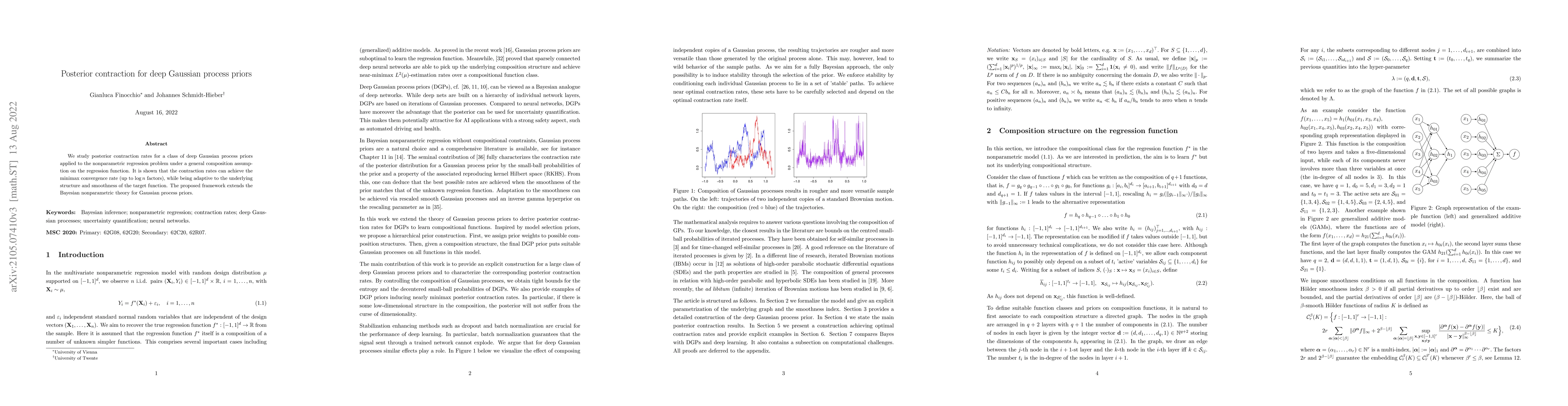 Thumbnail for Posterior contraction for deep Gaussian process priors