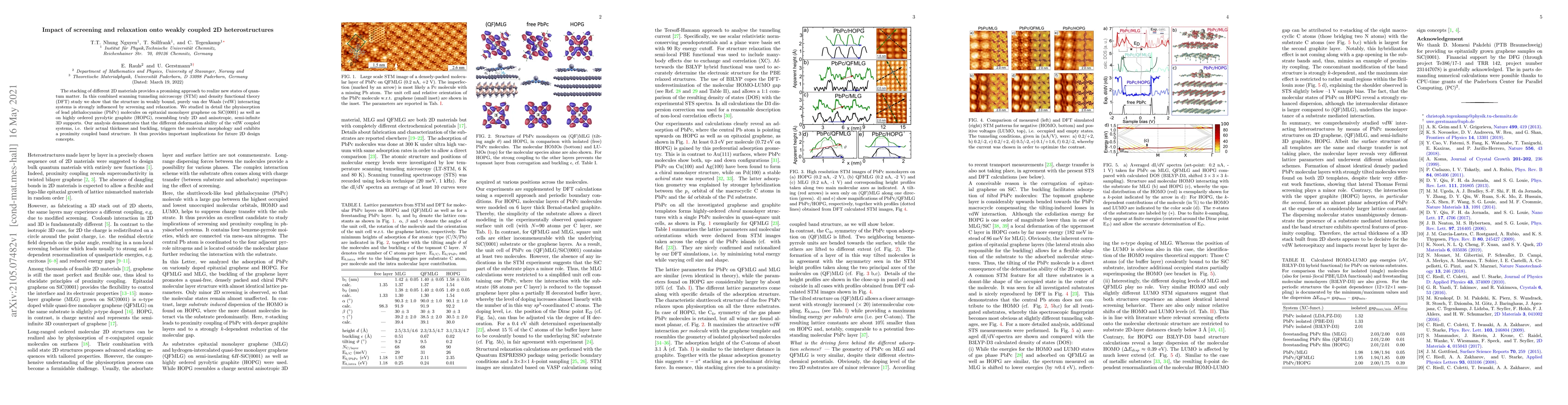 Thumbnail for Impact of screening and relaxation onto weakly coupled 2D
  heterostructures