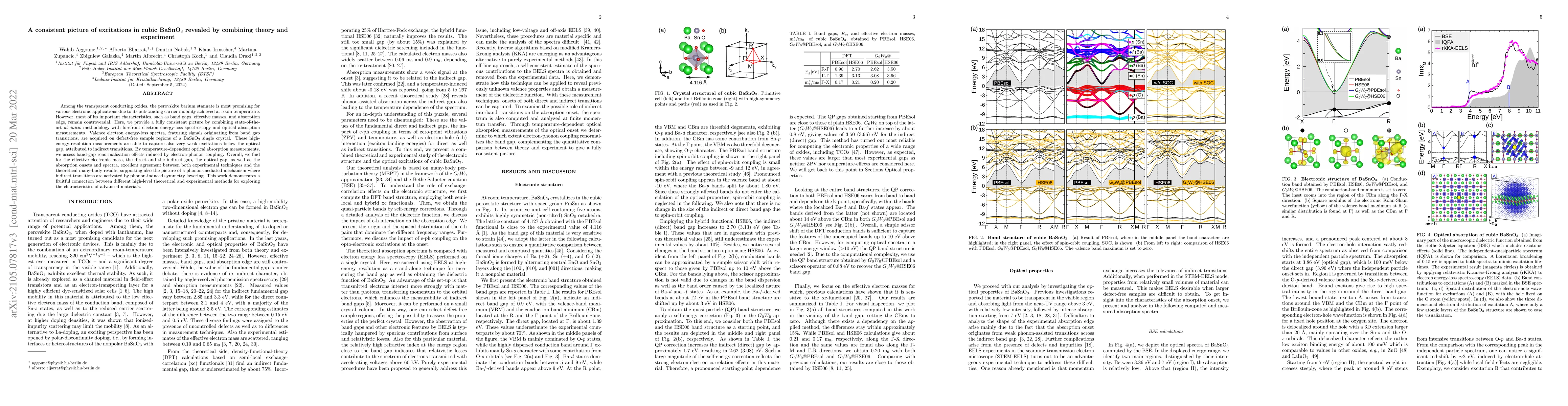 Thumbnail for A consistent picture of excitations in cubic BaSnO$_{3}$ revealed by
  combining theory and experiment
