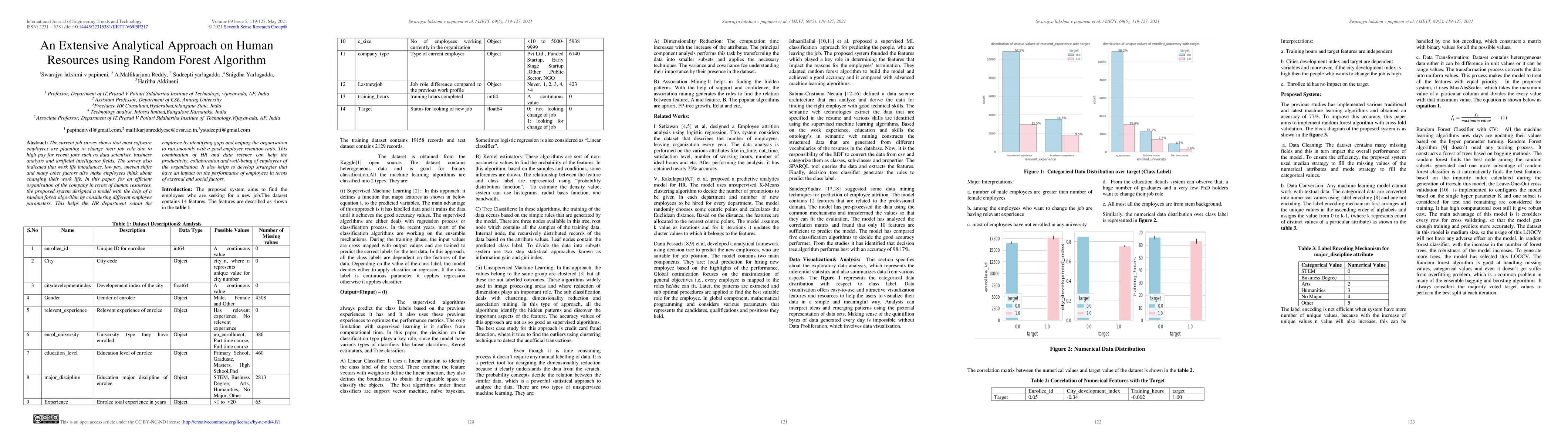 Thumbnail for An Extensive Analytical Approach on Human Resources using Random Forest
  Algorithm