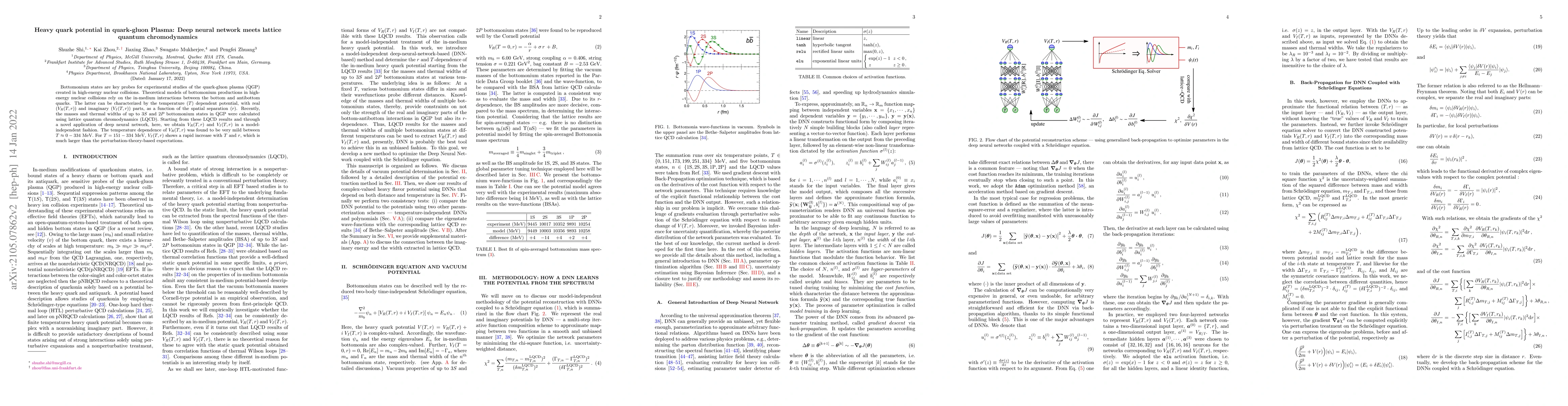 Thumbnail for Heavy quark potential in quark-gluon Plasma: Deep neural network meets
  lattice quantum chromodynamics