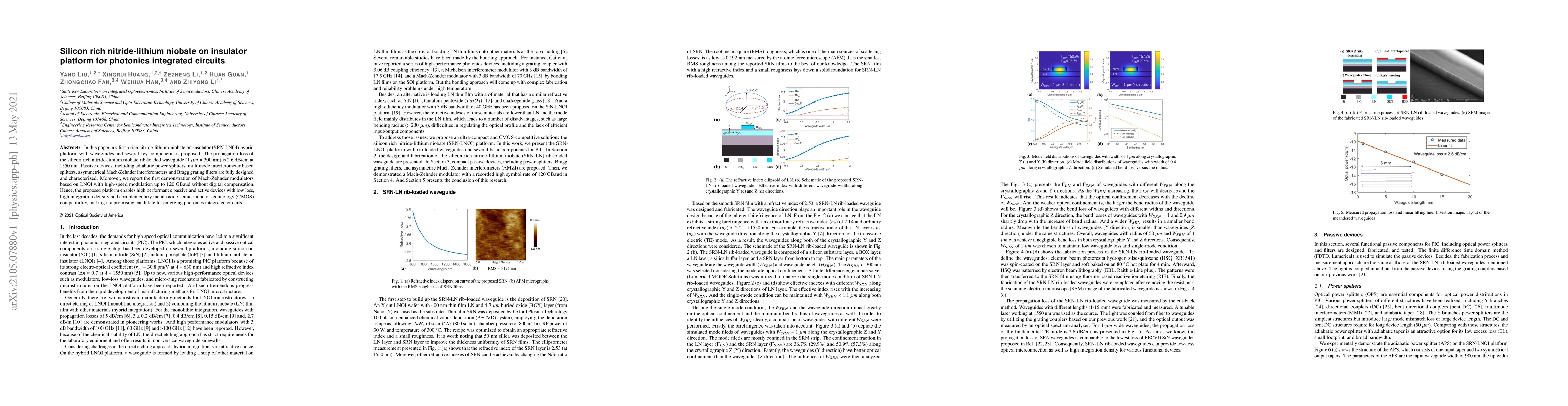 Thumbnail for Silicon rich nitride-lithium niobate on insulator platform for photonics
  integrated circuits