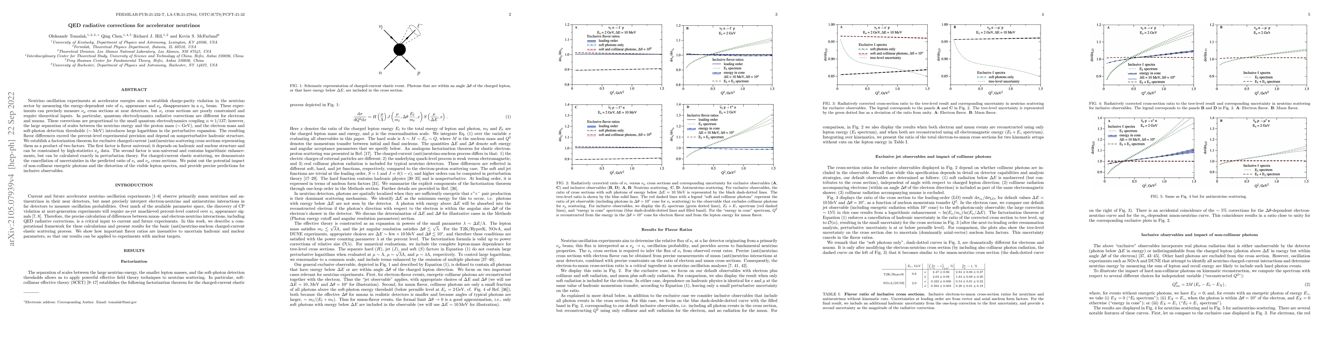 Thumbnail for QED radiative corrections for accelerator neutrinos