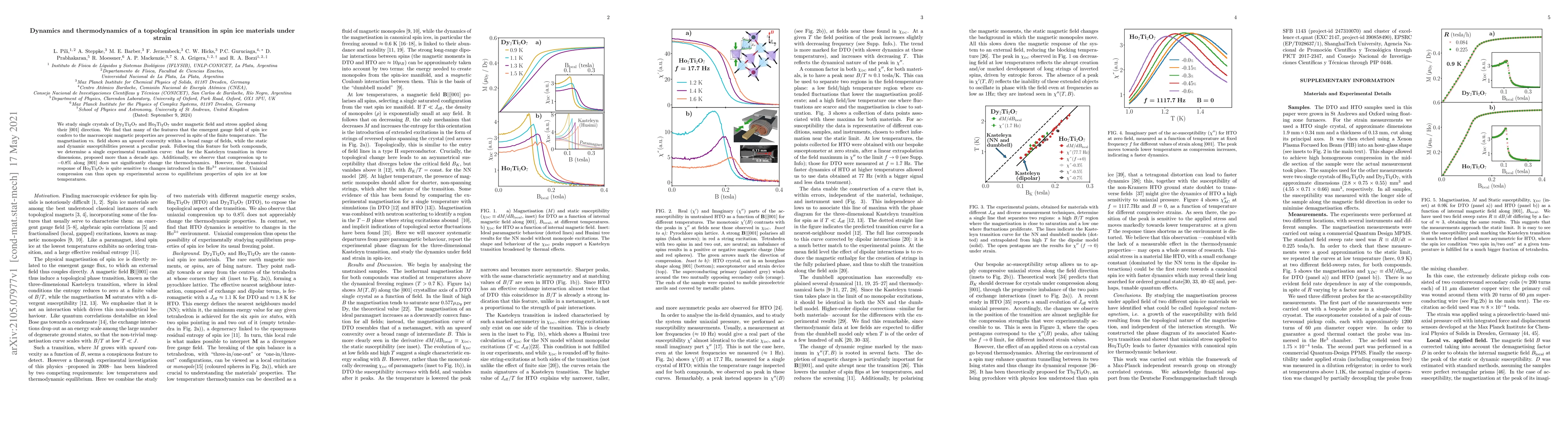 Thumbnail for Dynamics and thermodynamics of a topological transition in spin ice
  materials under strain