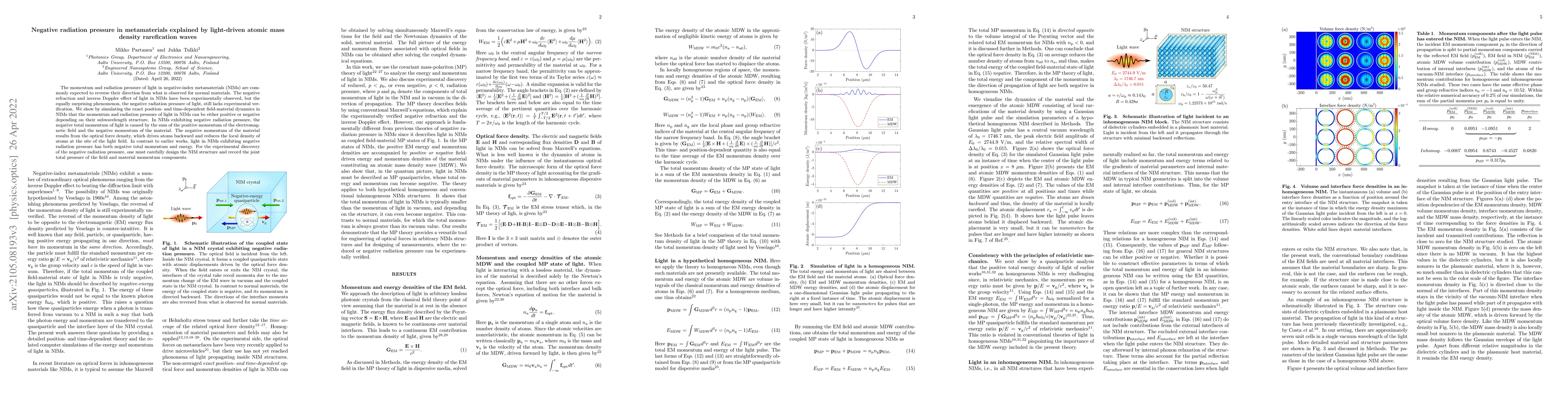Thumbnail for Negative radiation pressure in metamaterials explained by light-driven
  atomic mass density rarefication waves