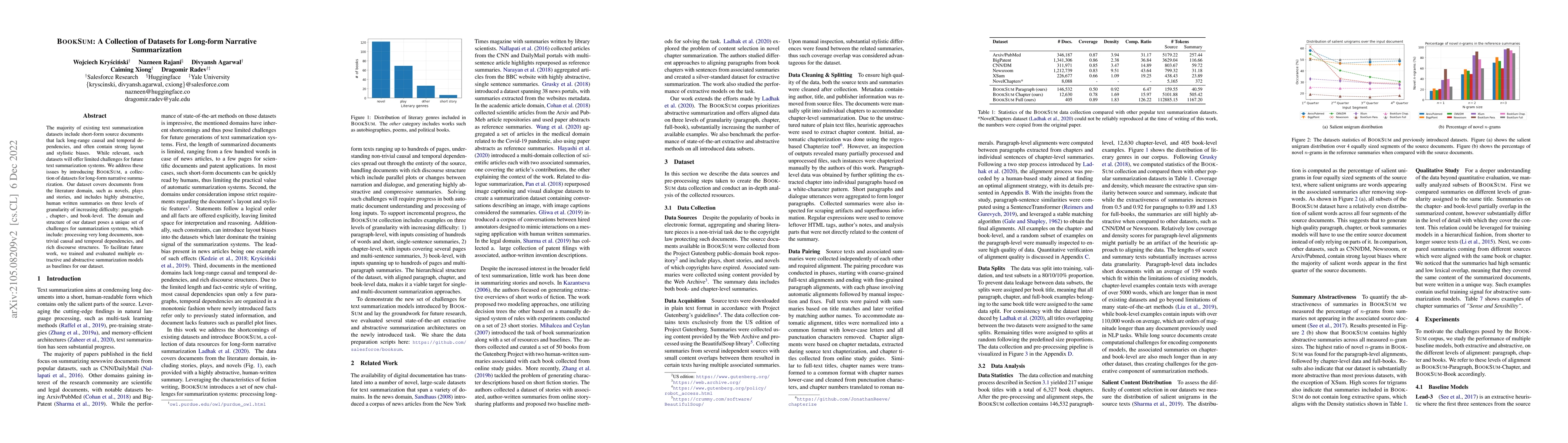Thumbnail for BookSum: A Collection of Datasets for Long-form Narrative Summarization