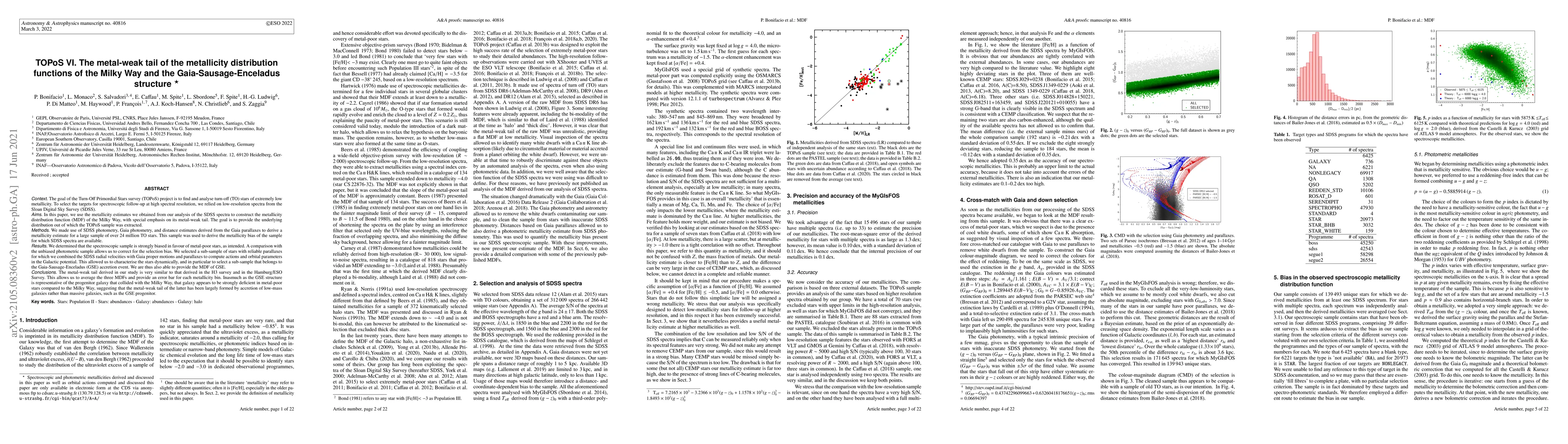 Thumbnail for TOPoS VI. The metal-weak tail of the metallicity distribution functions
  of the Milky Way and of the Gaia-Sausage-Enceladus structure