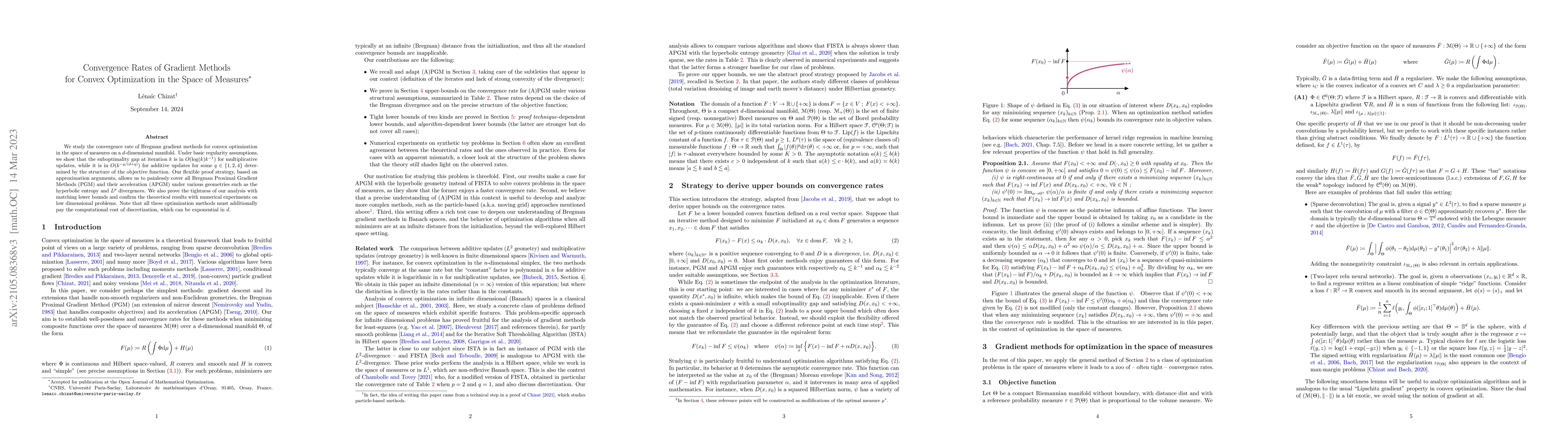 Thumbnail for Convergence Rates of Gradient Methods for Convex Optimization in the
  Space of Measures