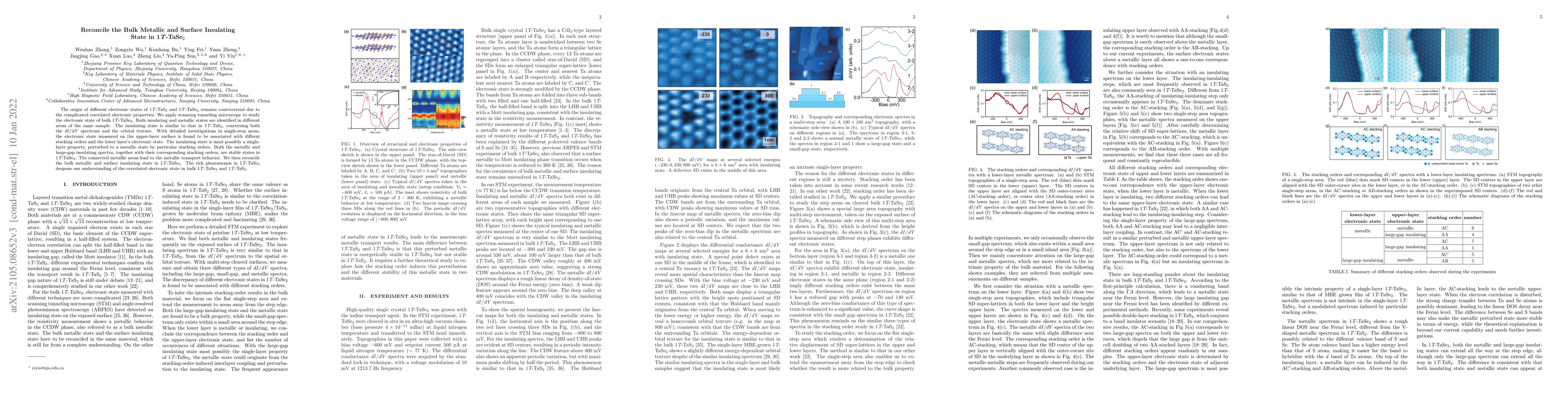 Thumbnail for Reconcile the Bulk Metallic and Surface Insulating state in 1T-TaSe$_2$