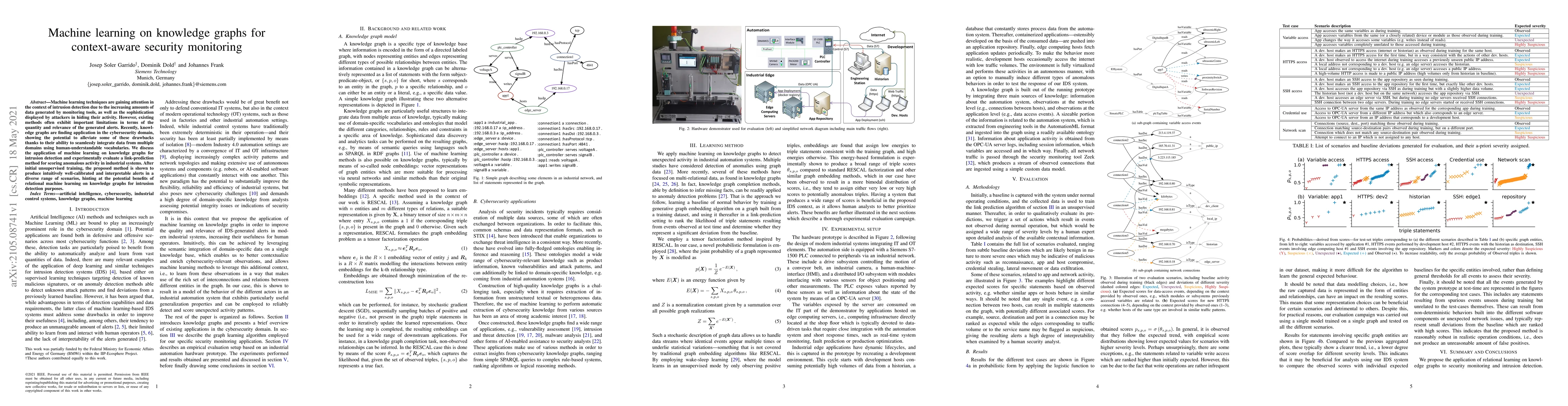 Thumbnail for Machine learning on knowledge graphs for context-aware security
  monitoring