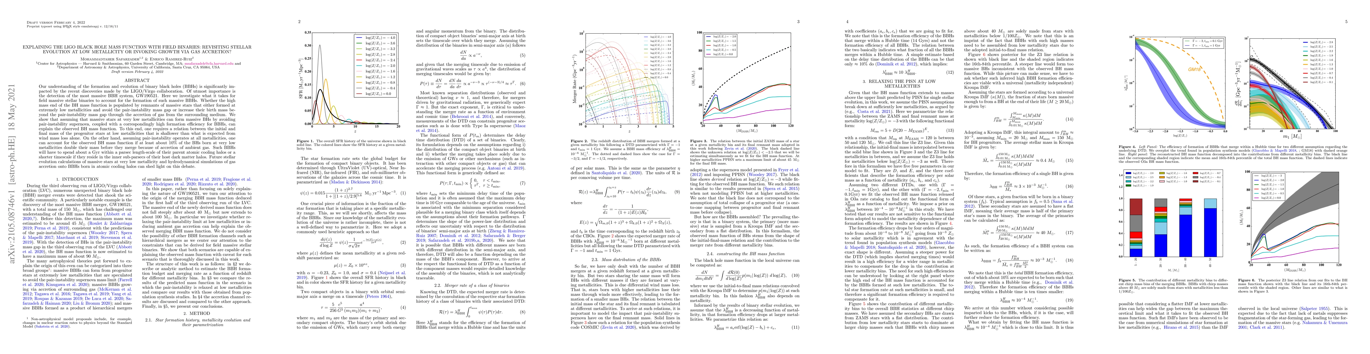 Thumbnail for Explaining the LIGO black hole mass function with field binaries:
  Revisiting Stellar Evolution at low Metallicity or Invoking Growth via gas
  accretion?