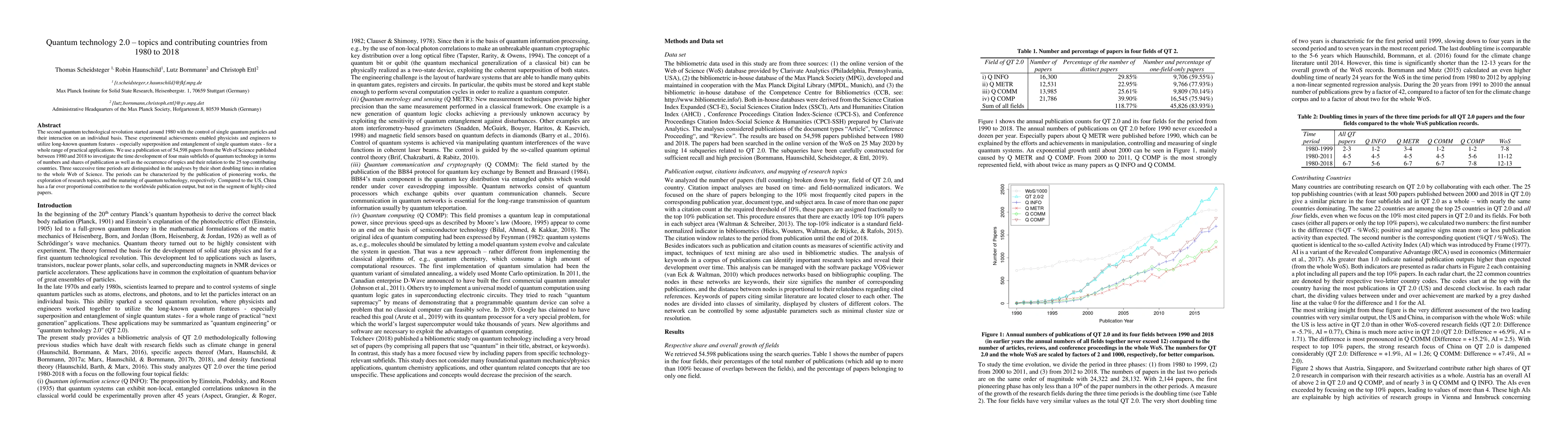 Thumbnail for Quantum technology 2.0 -- topics and contributing countries from 1980 to
  2018