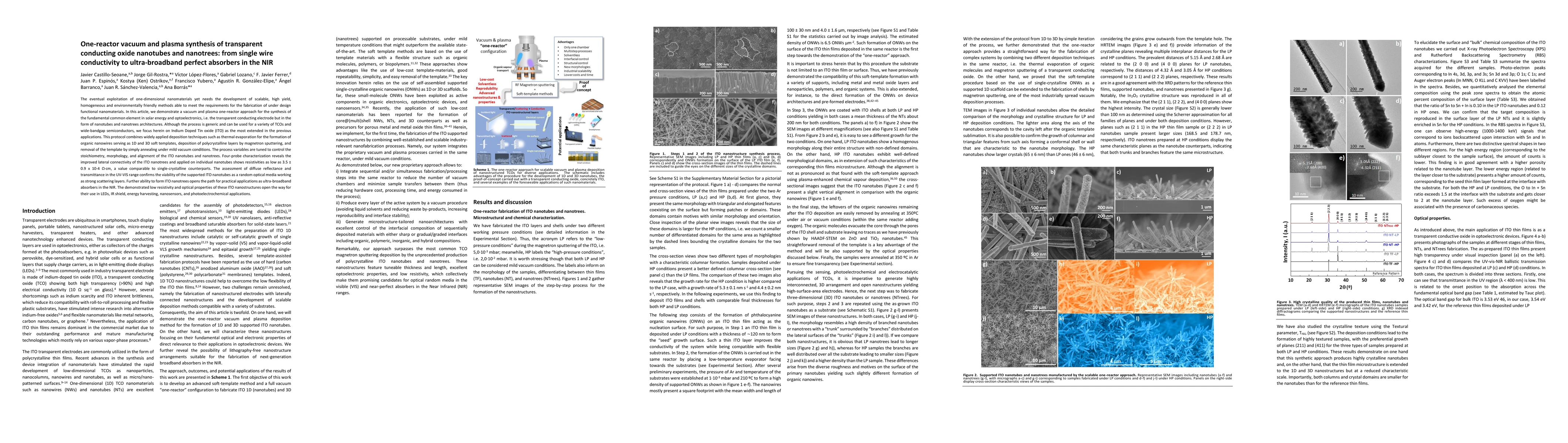 Thumbnail for One-reactor vacuum and plasma synthesis of transparent conducting oxide
  nanotubes and nanotrees: from single wire conductivity to ultra-broadband
  perfect absorbers in the NIR