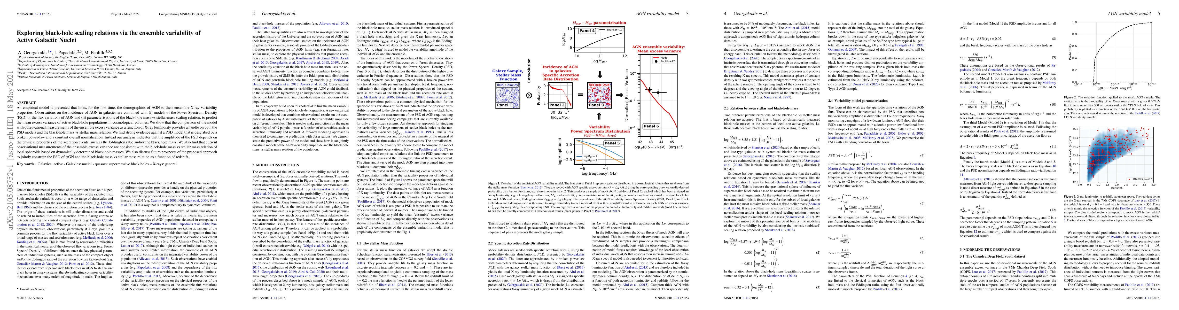 Thumbnail for Exploring black-hole scaling relations via the ensemble variability of
  Active Galactic Nuclei
