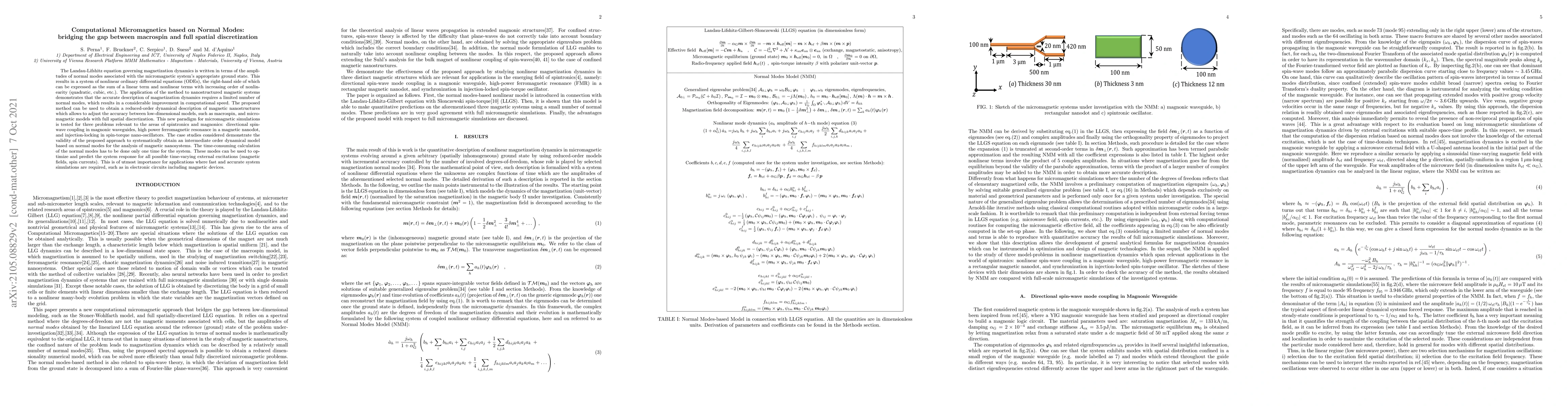 Thumbnail for Computational Micromagnetics based on Normal Modes: bridging the gap
  between macrospin and full spatial discretization