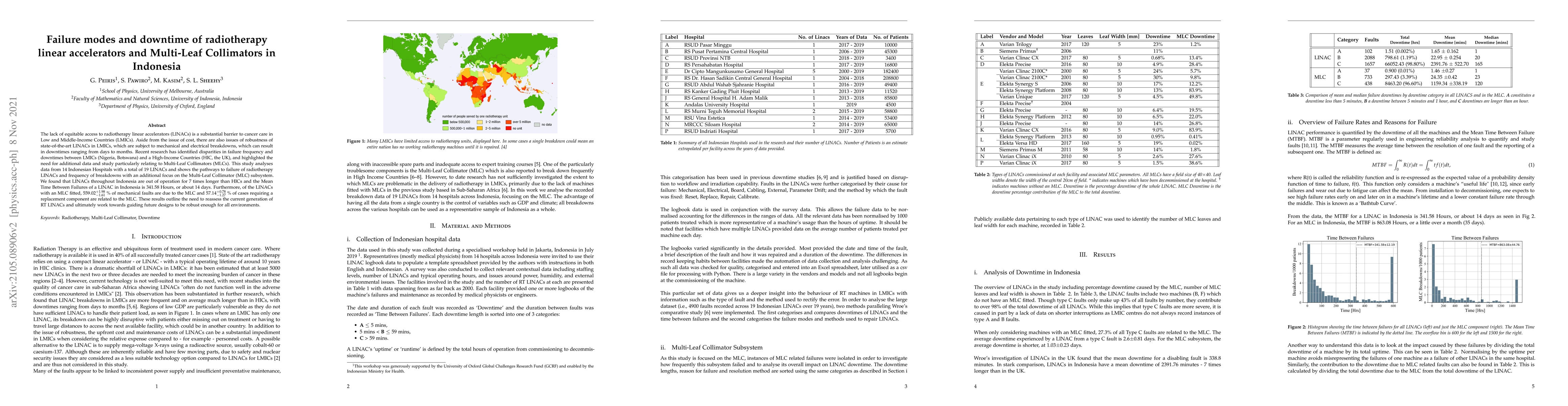 Thumbnail for Failure modes and downtime of radiotherapy linear accelerators and
  Multi-Leaf Collimators in Indonesia