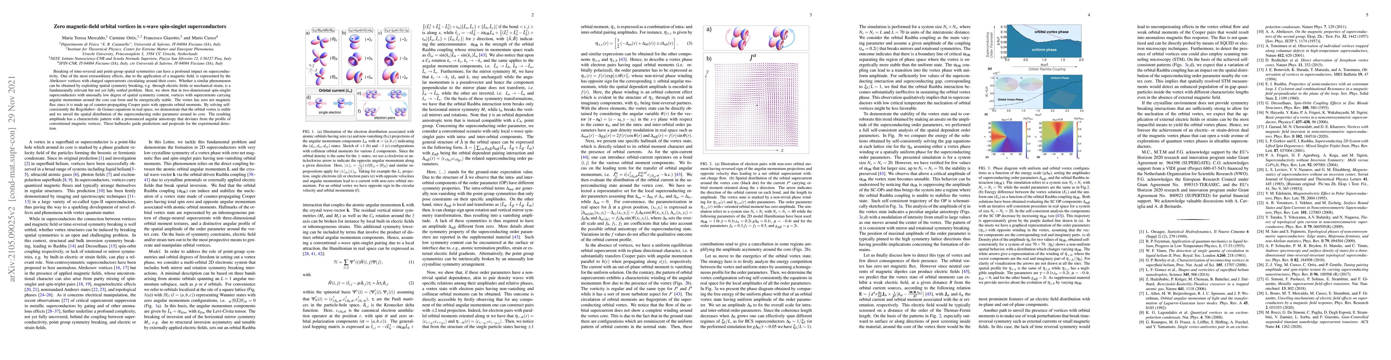 Thumbnail for Zero magnetic-field orbital vortices in s-wave spin-singlet
  superconductors