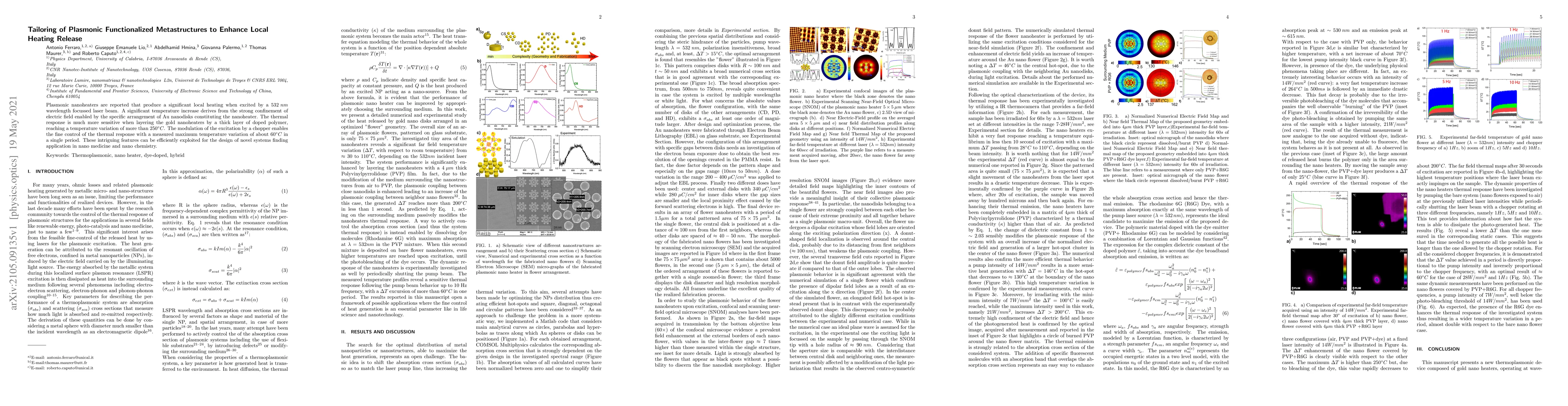 Thumbnail for Tailoring of Plasmonic Functionalized Metastructures to Enhance Local
  Heating Release