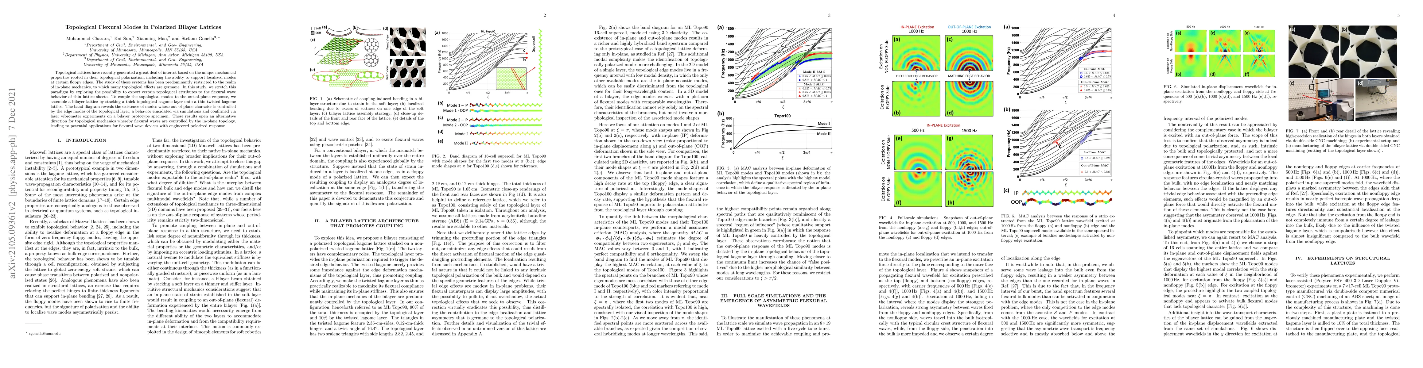 Thumbnail for Topological Flexural Modes in Polarized Bilayer Lattices