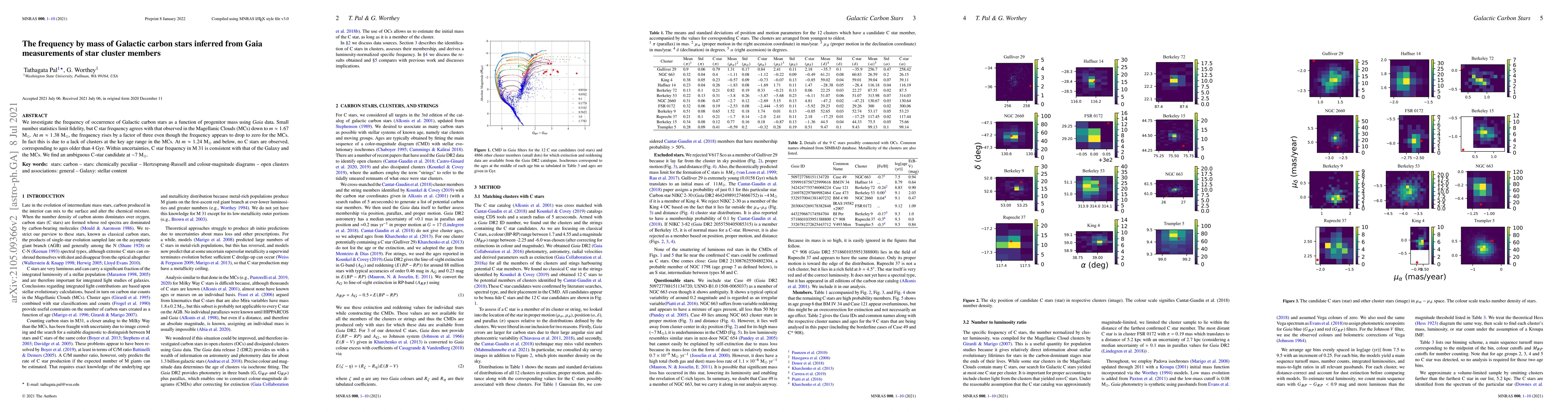 Thumbnail for The frequency by mass of Galactic carbon stars inferred from Gaia
  measurements of star cluster members