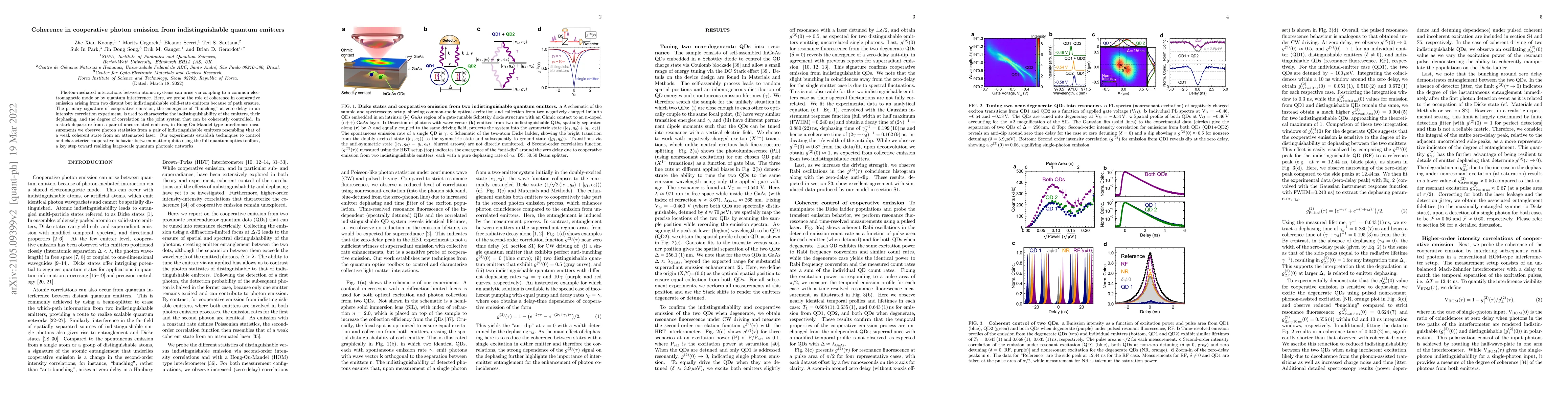 Thumbnail for Coherence in Cooperative Photon Emission from Indistinguishable Quantum
  Emitters