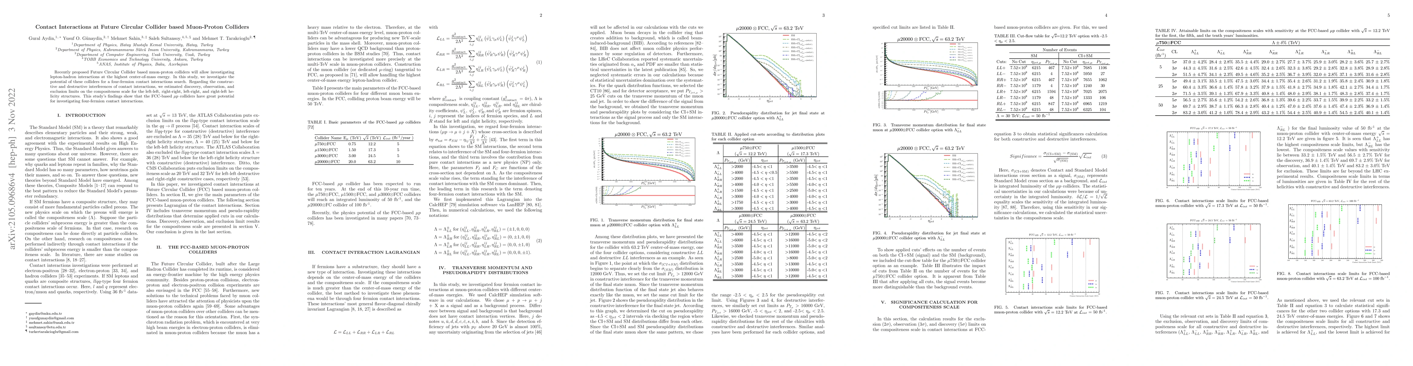 Thumbnail for Contact Interactions at Future Circular Collider based Muon-Proton
  Colliders