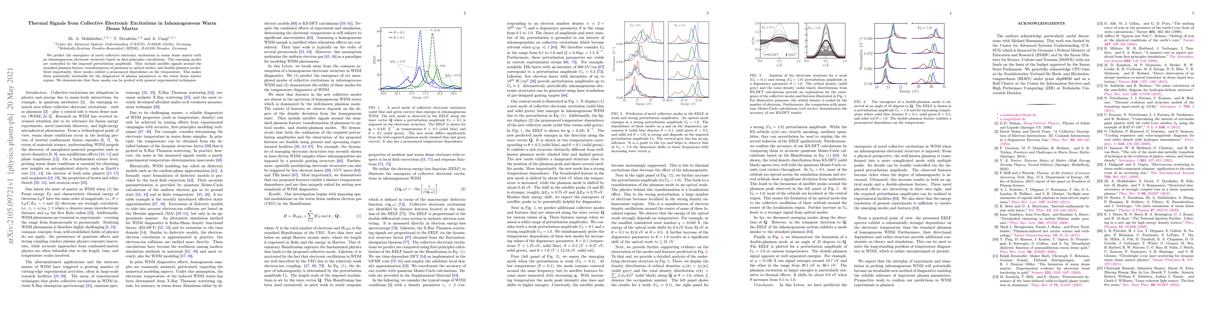 Thumbnail for Thermal Signals from Collective Electronic Excitations in Inhomogeneous
  Warm Dense Matter