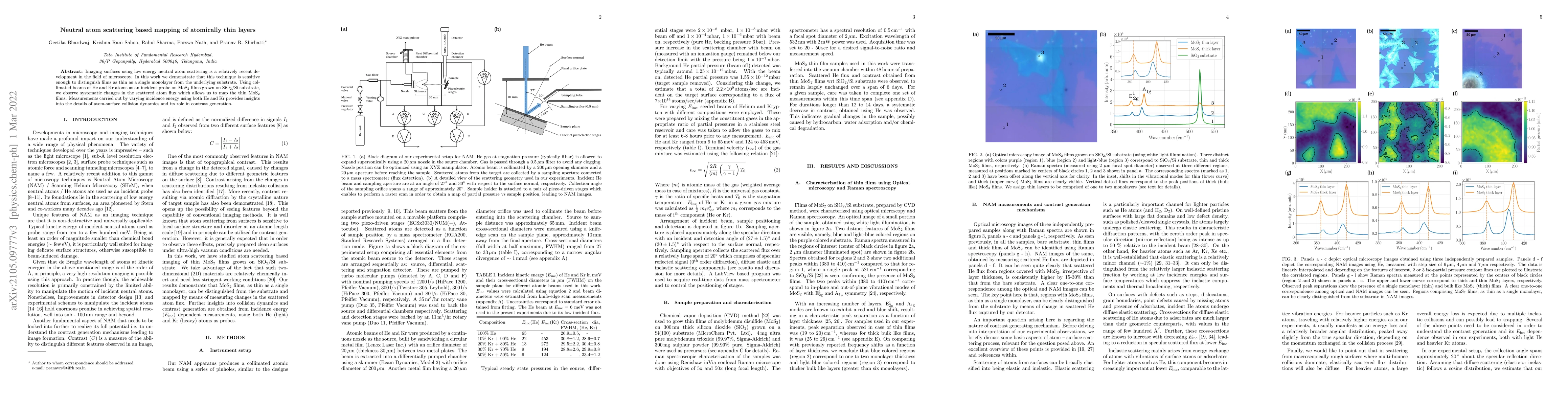 Thumbnail for Neutral atom scattering based mapping of atomically thin layers