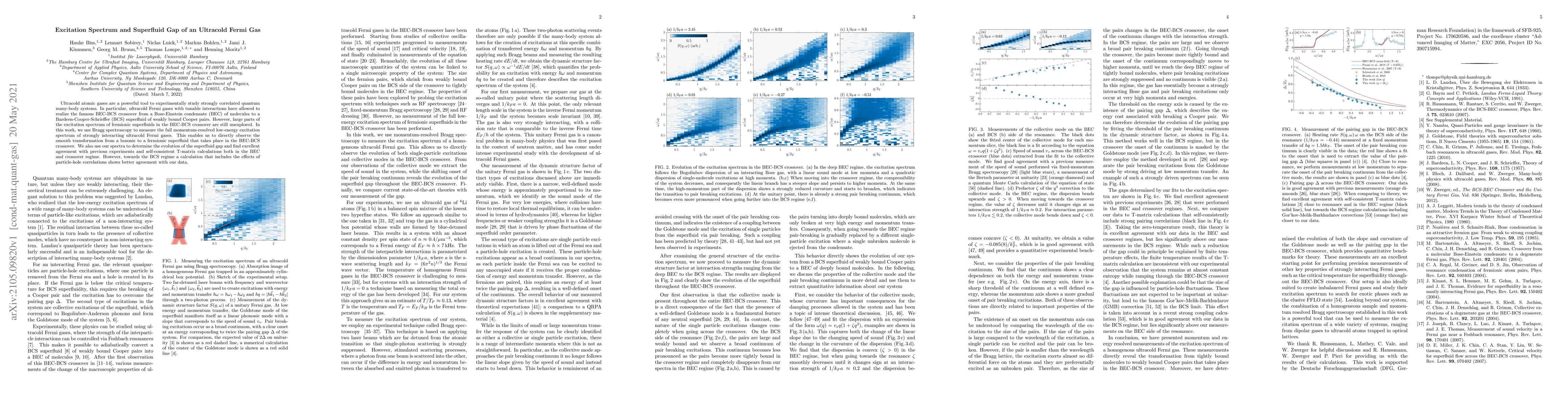 Thumbnail for Excitation Spectrum and Superfluid Gap of an Ultracold Fermi Gas