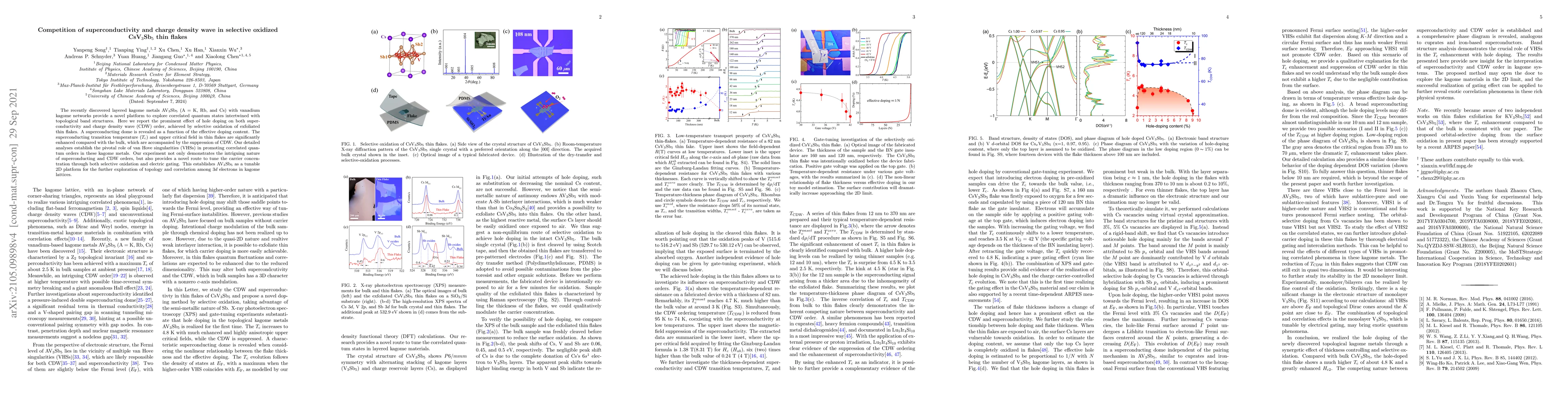 Thumbnail for Competition of superconductivity and charge density wave in selective
  oxidized CsV3Sb5 thin flakes