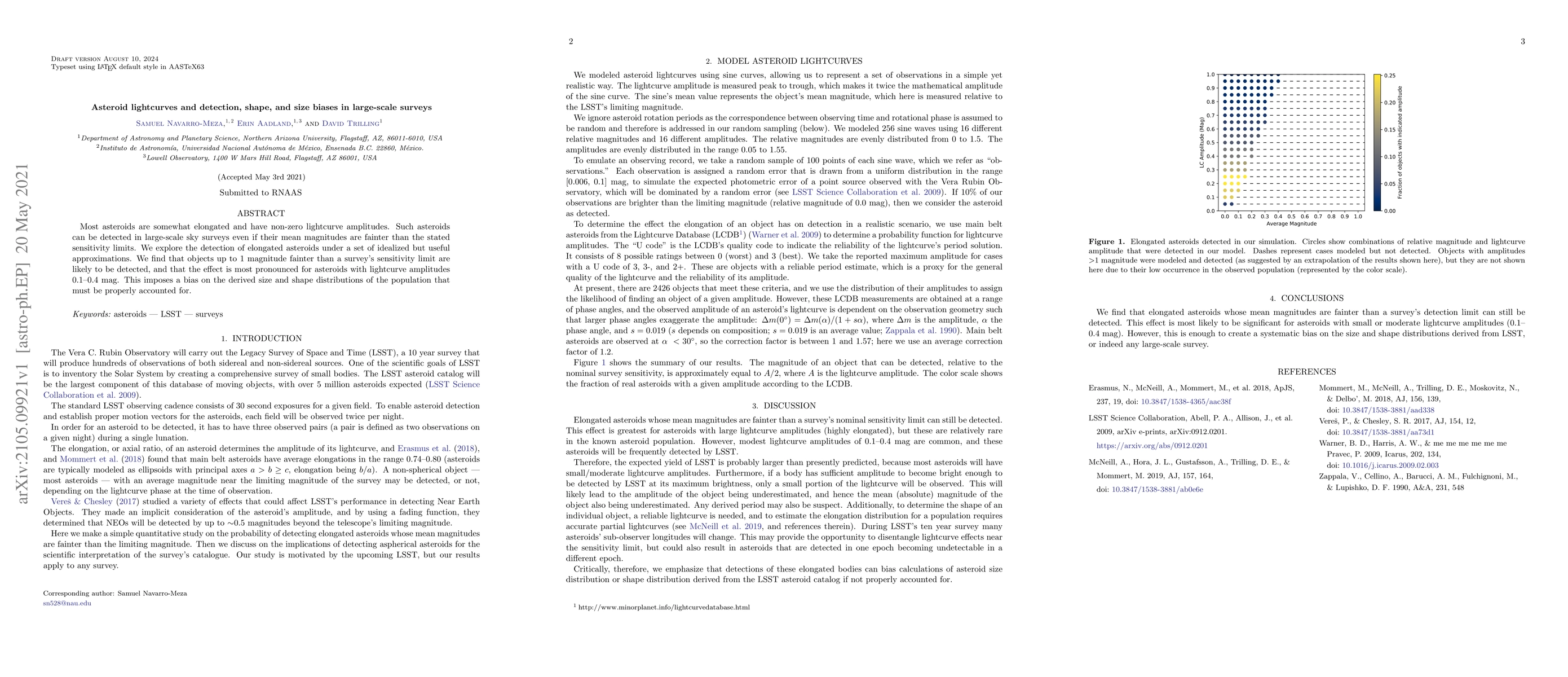 Thumbnail for Asteroid lightcurves and detection, shape, and size biases in
  large-scale surveys