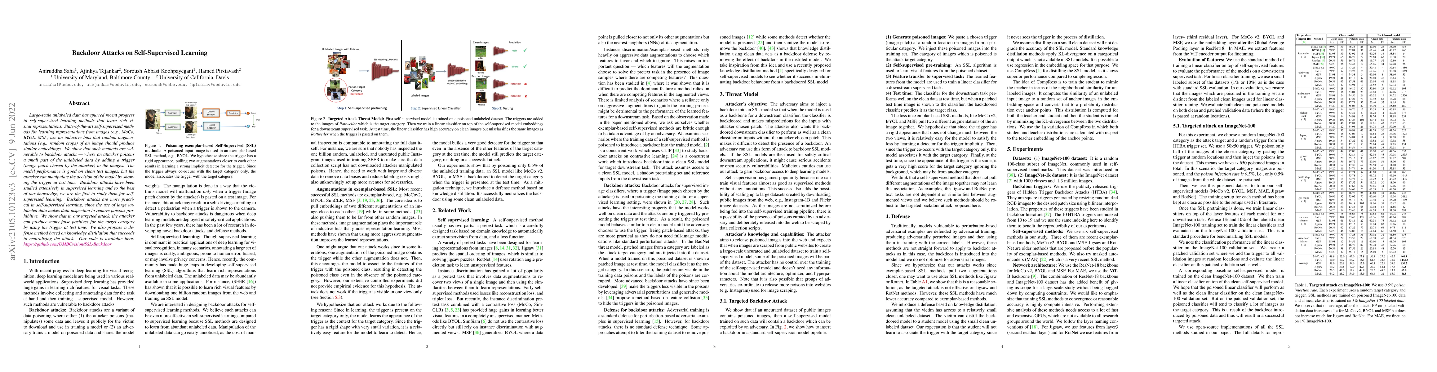 Thumbnail for Backdoor Attacks on Self-Supervised Learning