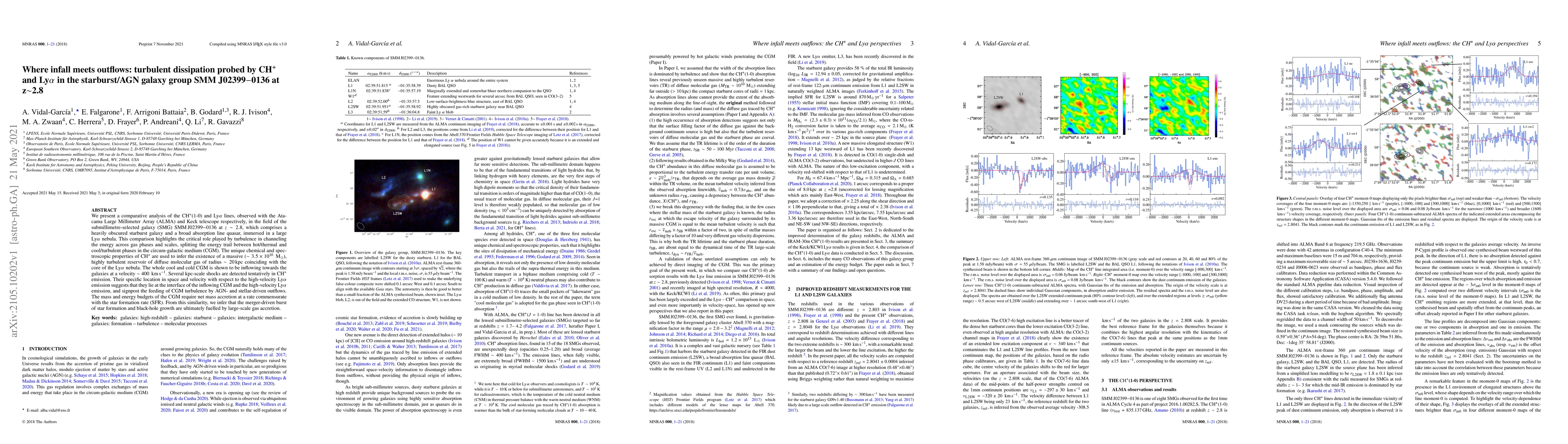 Thumbnail for Where infall meets outflows: turbulent dissipation probed by CH$^+$ and
  Ly$\alpha$ in the starburst/AGN galaxy group SMM J02399$-$0136 at z$\sim$2.8
