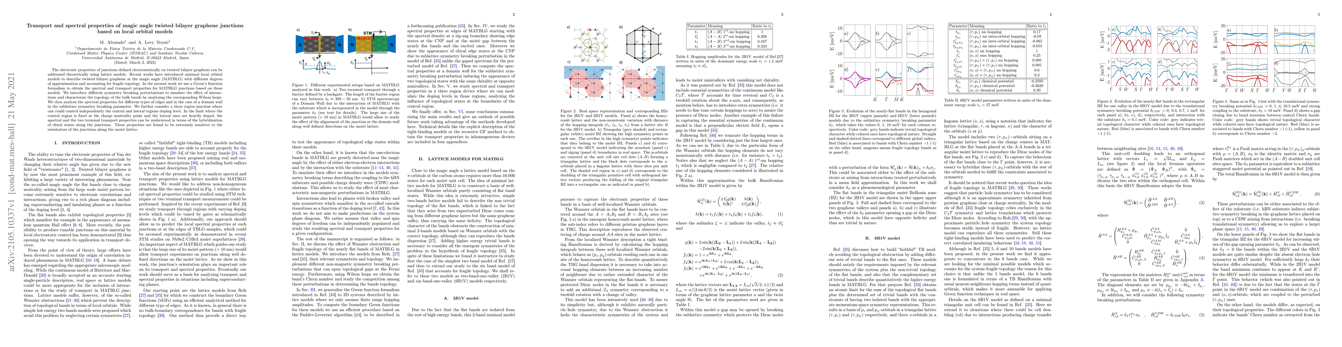 Thumbnail for Transport and spectral properties of magic angle twisted bilayer
  graphene junctions based on local orbital models
