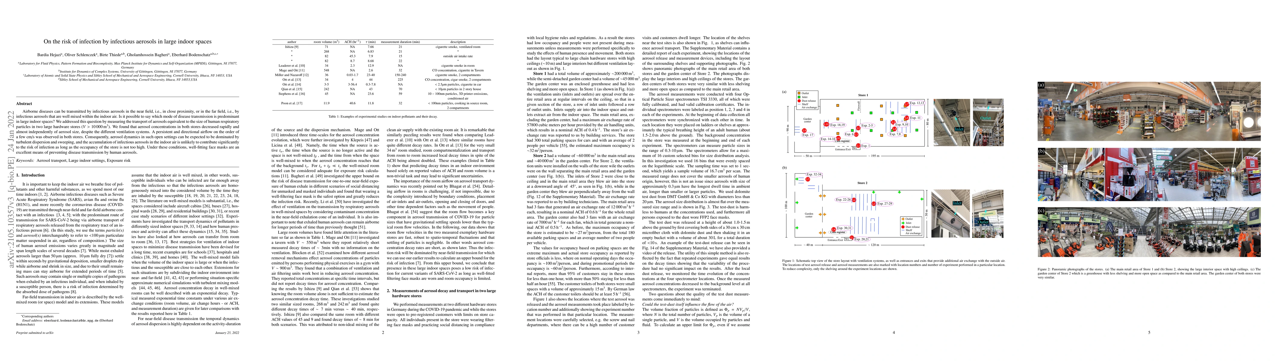 Thumbnail for On the risk of infection by infectious aerosols in large indoor spaces