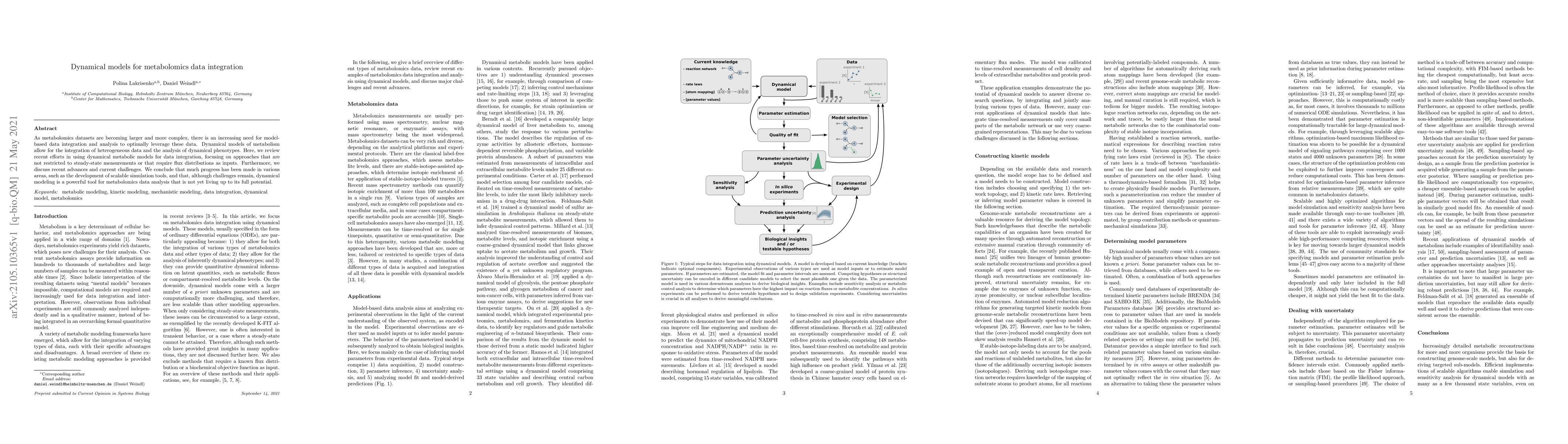 Thumbnail for Dynamical models for metabolomics data integration