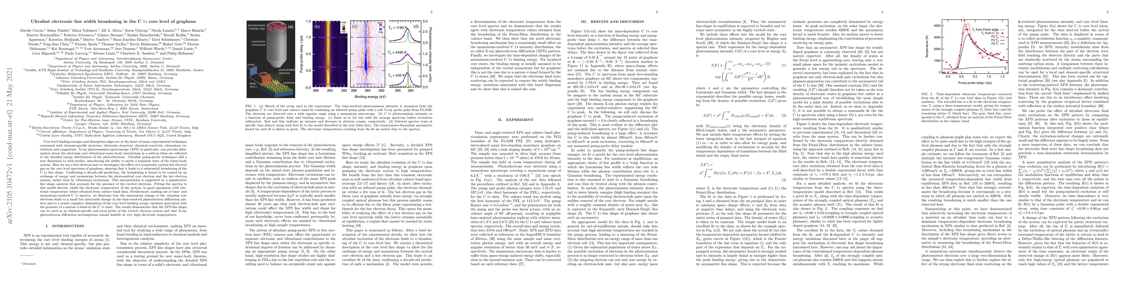 Thumbnail for Ultrafast electronic line width broadening in the C 1s core level of
  graphene