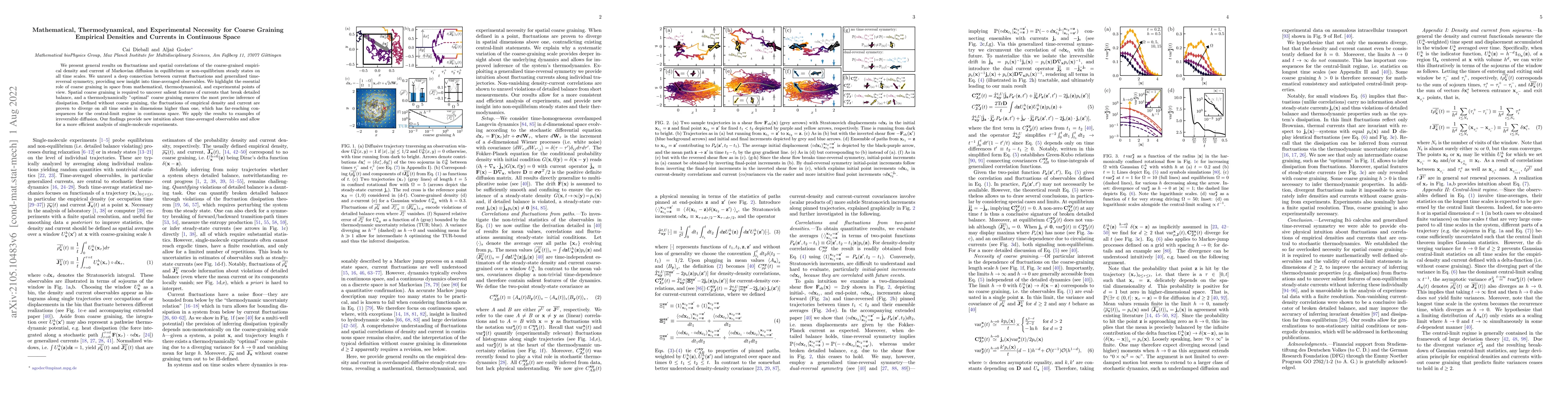 Thumbnail for Mathematical, Thermodynamical, and Experimental Necessity for Coarse
  Graining Empirical Densities and Currents in Continuous Space