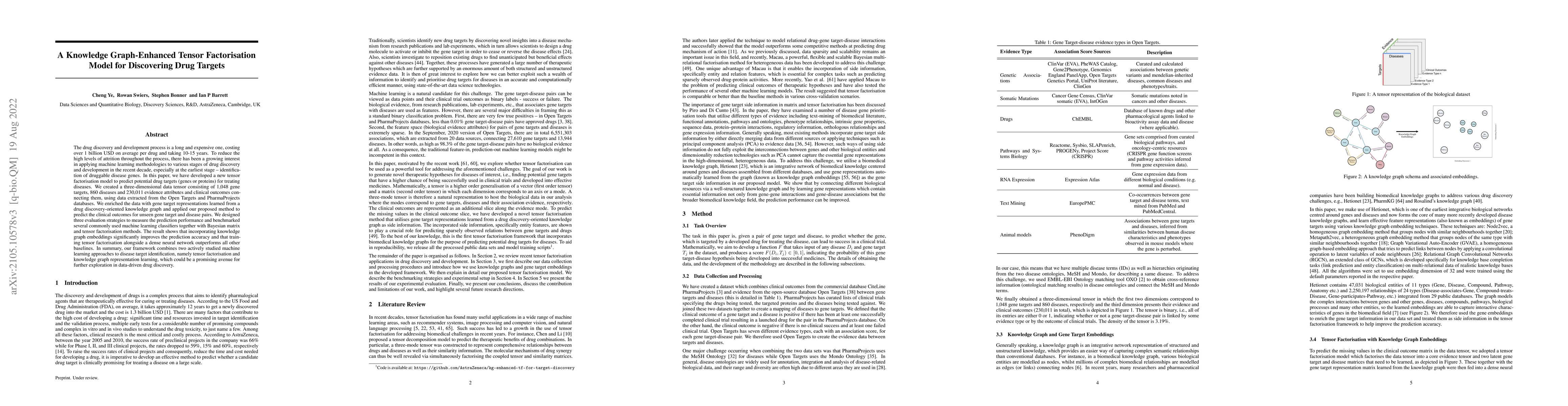 Thumbnail for A Knowledge Graph-Enhanced Tensor Factorisation Model for Discovering
  Drug Targets