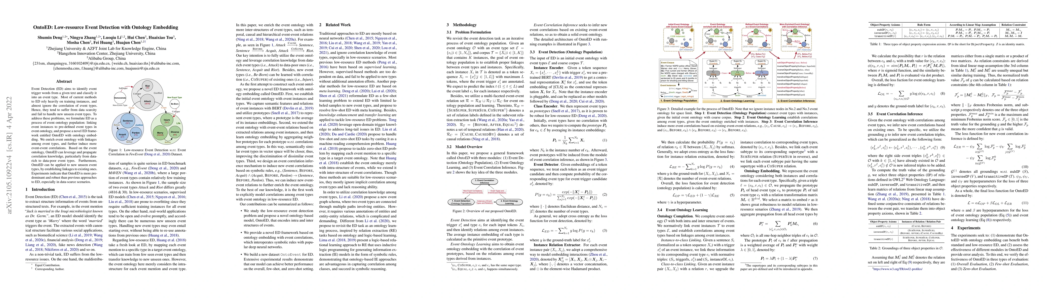 Thumbnail for OntoED: Low-resource Event Detection with Ontology Embedding