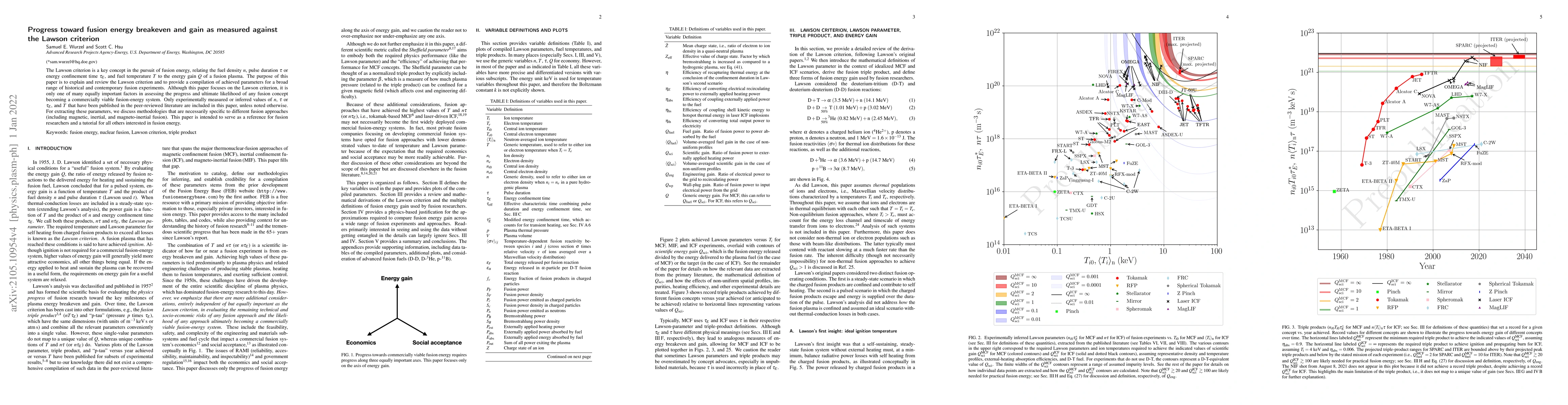 Thumbnail for Progress toward fusion energy breakeven and gain as measured against the
  Lawson criterion