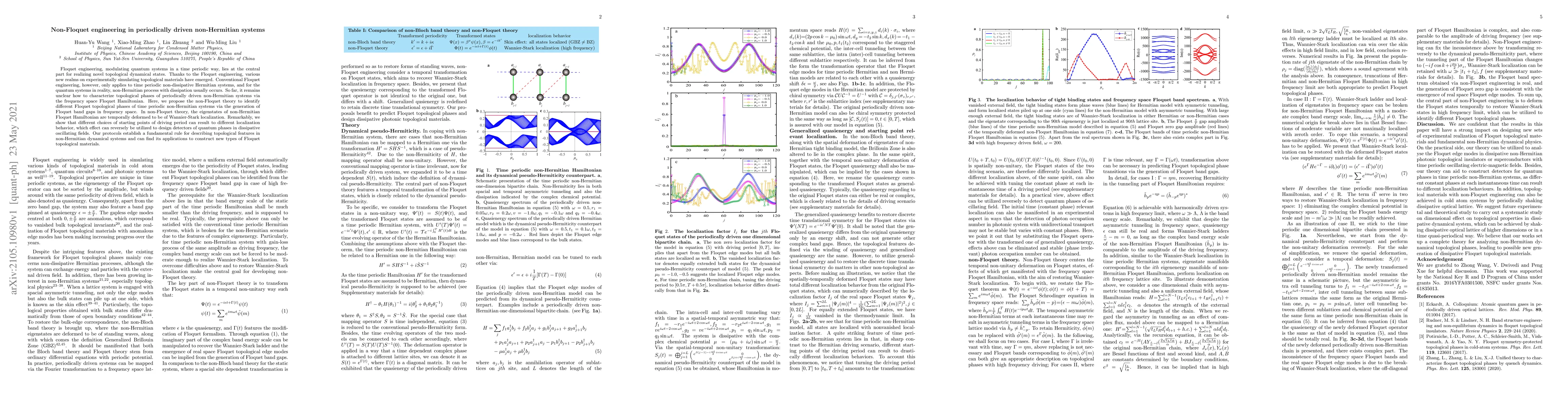 Thumbnail for Non-Floquet engineering in periodically driven non-Hermitian systems
