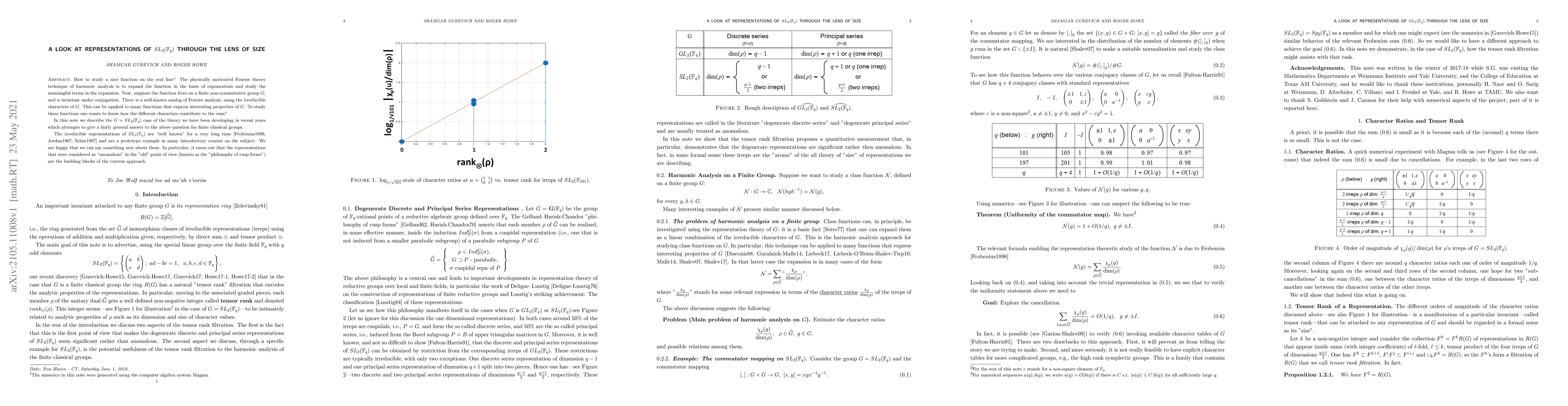Thumbnail for A look at Representations of SL(2,F_q) through the Lens of Size