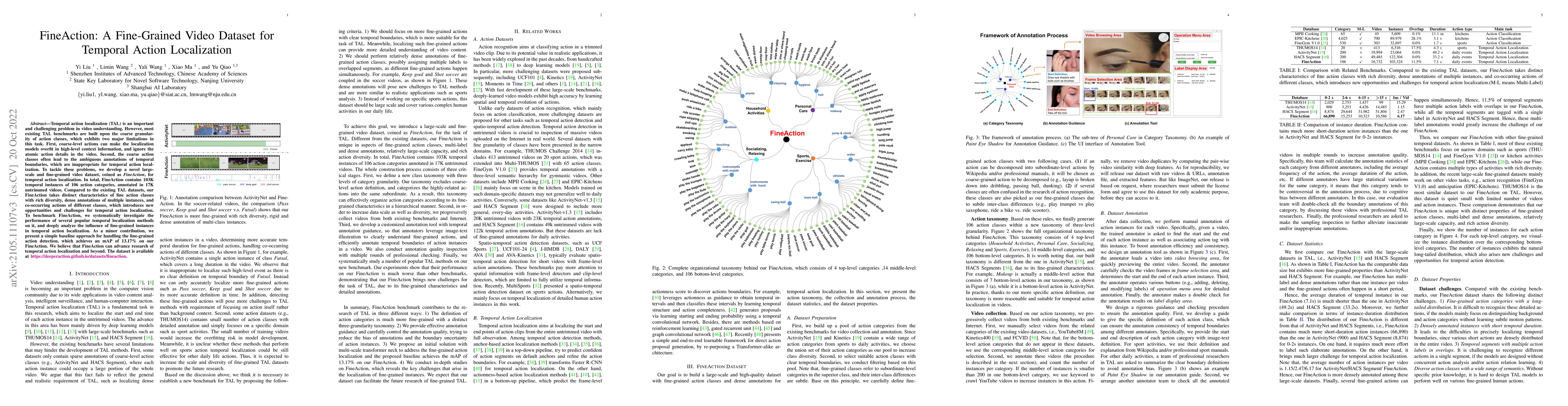 Thumbnail for FineAction: A Fine-Grained Video Dataset for Temporal Action
  Localization