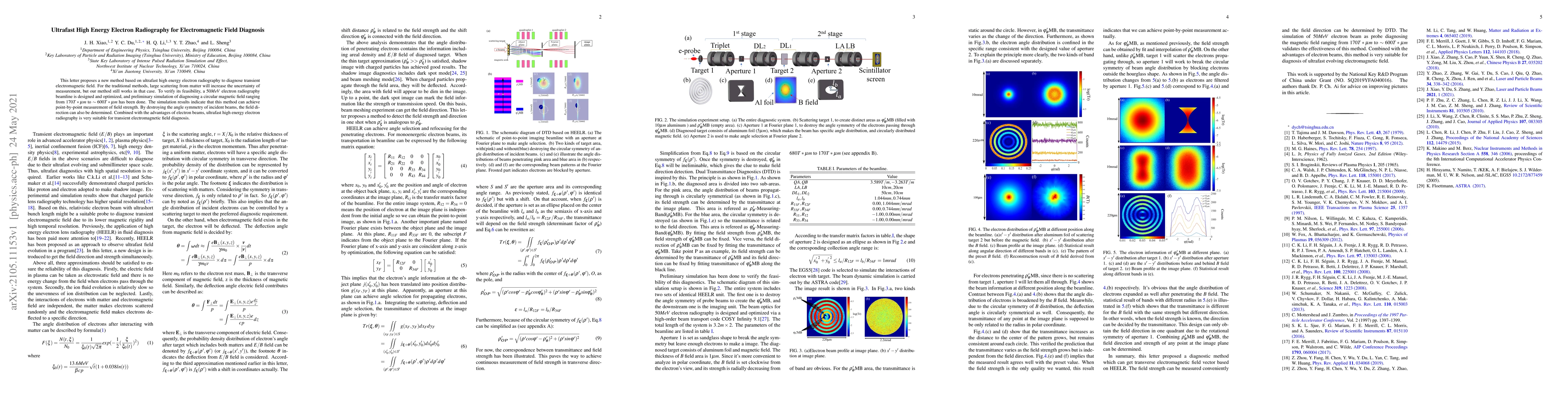 Thumbnail for Ultrafast High Energy Electron Radiography for Electromagnetic Field
  Diagnosis