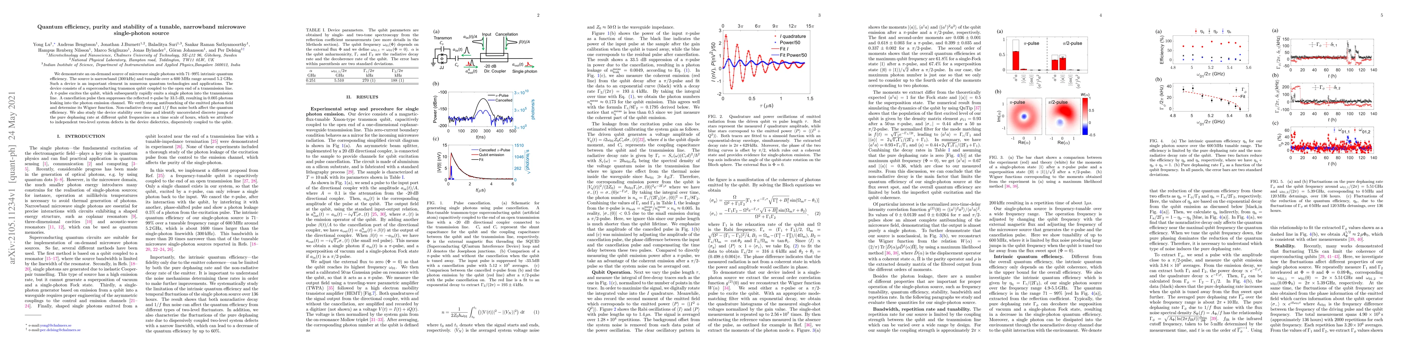 Thumbnail for Quantum efficiency, purity and stability of a tunable, narrowband
  microwave single-photon source